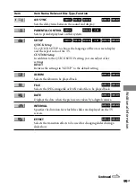 Preview for 99 page of Sony CMT-DH3 Operating Instructions Manual