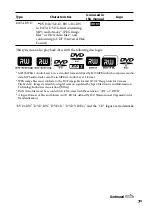 Preview for 7 page of Sony CMT-DH30 Operating Instructions Manual