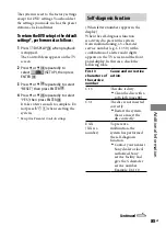 Preview for 85 page of Sony CMT-DH30 Operating Instructions Manual