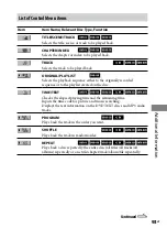 Предварительный просмотр 93 страницы Sony CMT-DH30 Operating Instructions Manual