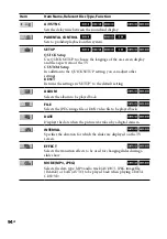 Preview for 94 page of Sony CMT-DH30 Operating Instructions Manual