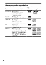 Предварительный просмотр 108 страницы Sony CMT-DH30 Operating Instructions Manual