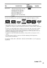 Preview for 109 page of Sony CMT-DH30 Operating Instructions Manual