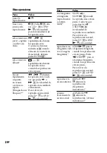 Preview for 130 page of Sony CMT-DH30 Operating Instructions Manual