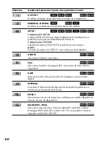 Preview for 196 page of Sony CMT-DH30 Operating Instructions Manual