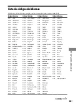 Preview for 197 page of Sony CMT-DH30 Operating Instructions Manual