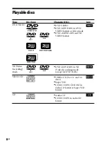 Предварительный просмотр 8 страницы Sony CMT-DH50R Operating Instructions Manual