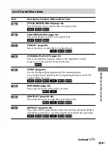 Preview for 125 page of Sony CMT-DH50R Operating Instructions Manual