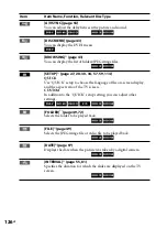 Preview for 126 page of Sony CMT-DH50R Operating Instructions Manual