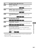 Предварительный просмотр 127 страницы Sony CMT-DH50R Operating Instructions Manual