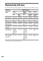 Предварительный просмотр 128 страницы Sony CMT-DH50R Operating Instructions Manual