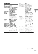 Preview for 29 page of Sony CMT-DH5BT Operating Instructions Manual