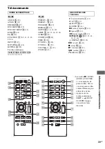 Предварительный просмотр 75 страницы Sony CMT-DX400 Operating Instructions Manual