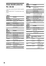 Preview for 36 page of Sony CMT-ED2 - Micro Hi Fi Component System Operating Instructions Manual