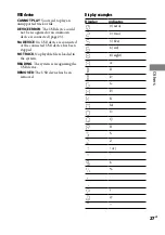 Preview for 27 page of Sony CMT-EH55DAB Operating Instructions Manual