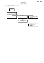 Предварительный просмотр 9 страницы Sony CMT-EP50 Service Manual
