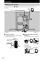 Предварительный просмотр 6 страницы Sony CMT-EP505 - Micro Hi Fi Component System Operating Instructions Manual