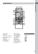 Preview for 5 page of Sony CMT-EX100 Operating Instructions Manual