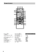 Предварительный просмотр 6 страницы Sony CMT-EX200 - Micro Hi Fi Component System Operating Instructions Manual