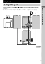 Предварительный просмотр 7 страницы Sony CMT-EX200 - Micro Hi Fi Component System Operating Instructions Manual