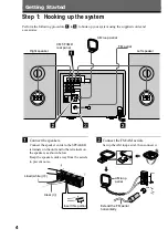 Preview for 4 page of Sony CMT-F3MD Operating Instructions Manual