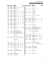 Preview for 77 page of Sony CMT-G1BIP Service Manual