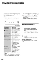 Preview for 50 page of Sony CMT-G2BNIP Operating Instructions Manual