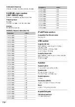 Предварительный просмотр 72 страницы Sony CMT-G2BNIP Operating Instructions Manual