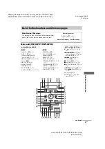 Preview for 31 page of Sony CMT-GPX5 Operating Instructions Manual