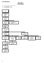 Предварительный просмотр 10 страницы Sony CMT-GPX6 - Micro Hifi Component System Service Manual