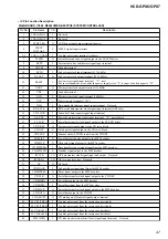 Preview for 49 page of Sony CMT-GPX6 - Micro Hifi Component System Service Manual