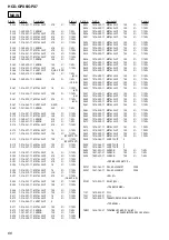 Preview for 68 page of Sony CMT-GPX6 - Micro Hifi Component System Service Manual