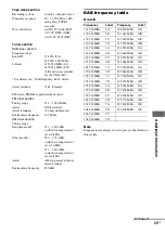 Preview for 33 page of Sony CMT-GPX9DAB Operating Instructions Manual