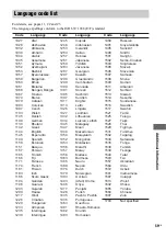 Preview for 59 page of Sony CMT-HPX11D Operating Instructions Manual