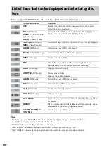 Preview for 60 page of Sony CMT-HPX11D Operating Instructions Manual