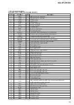 Preview for 81 page of Sony CMT HPZ7 Service Manual