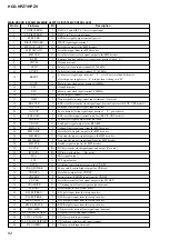 Preview for 84 page of Sony CMT HPZ7 Service Manual