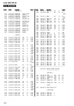 Preview for 102 page of Sony CMT HPZ7 Service Manual