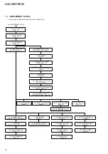 Preview for 116 page of Sony CMT HPZ7 Service Manual