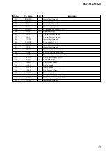 Preview for 191 page of Sony CMT HPZ7 Service Manual