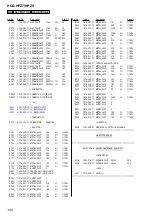 Preview for 212 page of Sony CMT HPZ7 Service Manual