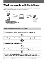 Предварительный просмотр 4 страницы Sony CMT-HPZ9 - Micro Hi Fi Component System Installation And Operating Manual