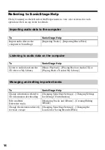 Preview for 14 page of Sony CMT-HPZ9 - Micro Hi Fi Component System Installation And Operating Manual