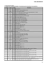 Предварительный просмотр 55 страницы Sony CMT-HX3 Service Manual