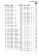 Предварительный просмотр 105 страницы Sony CMT-HX3 Service Manual