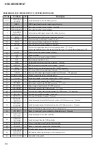 Preview for 164 page of Sony CMT-HX3 Service Manual