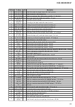 Preview for 165 page of Sony CMT-HX3 Service Manual