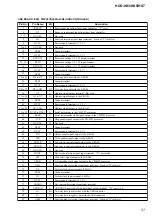 Предварительный просмотр 167 страницы Sony CMT-HX3 Service Manual