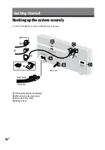 Preview for 10 page of Sony CMT-HX50BTR Operating Instructions Manual