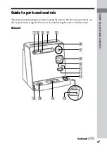 Preview for 5 page of Sony CMT-LX30IR Operating Instructions Manual